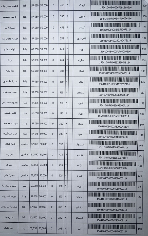 رسید مرسولات پستی ارسال شده