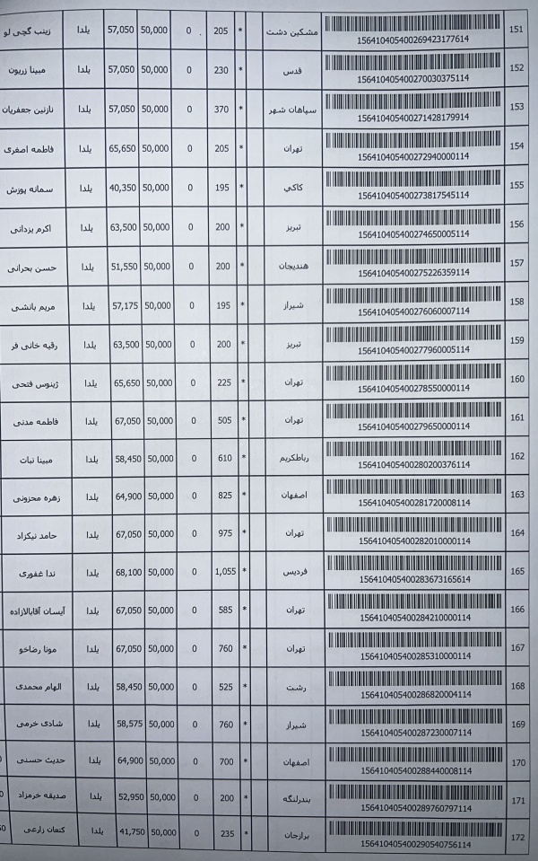 رسید مرسولات پستی ارسال شده