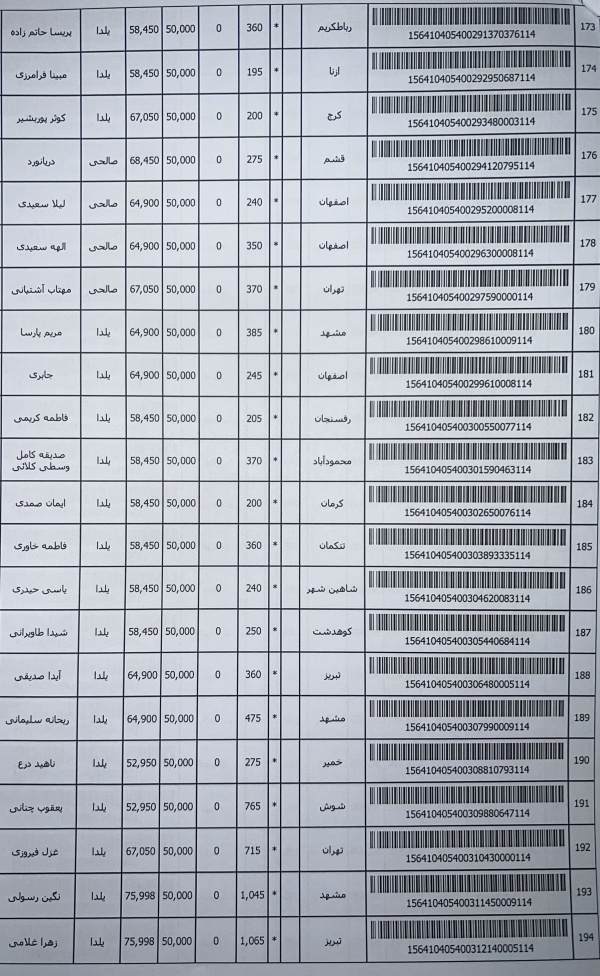 رسید مرسولات پستی ارسال شده