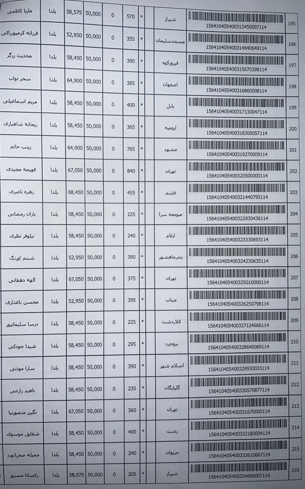 رسید مرسولات پستی ارسال شده