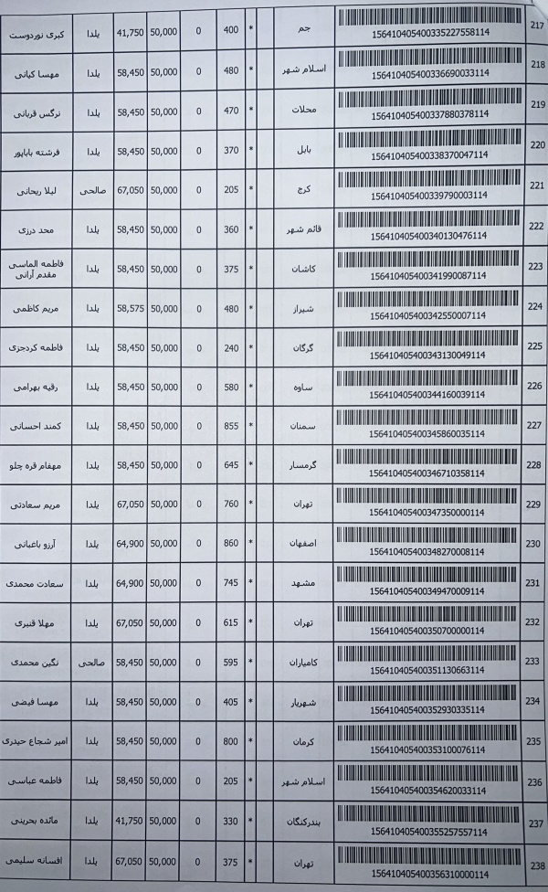 رسید مرسولات پستی ارسال شده