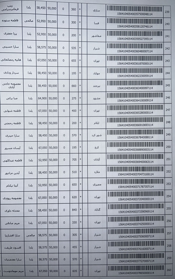 رسید مرسولات پستی ارسال شده