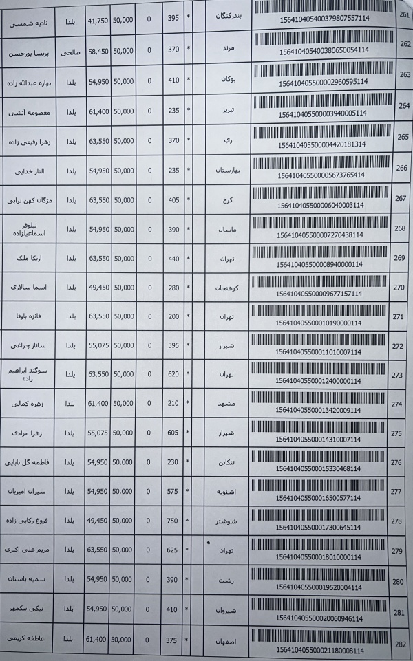 رسید مرسولات پستی ارسال شده
