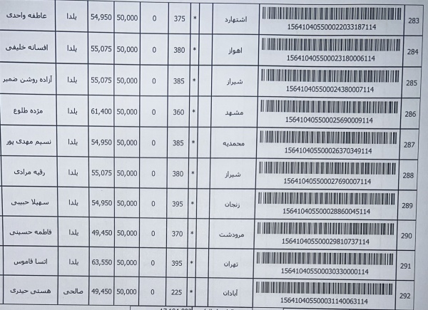 رسید مرسولات پستی ارسال شده