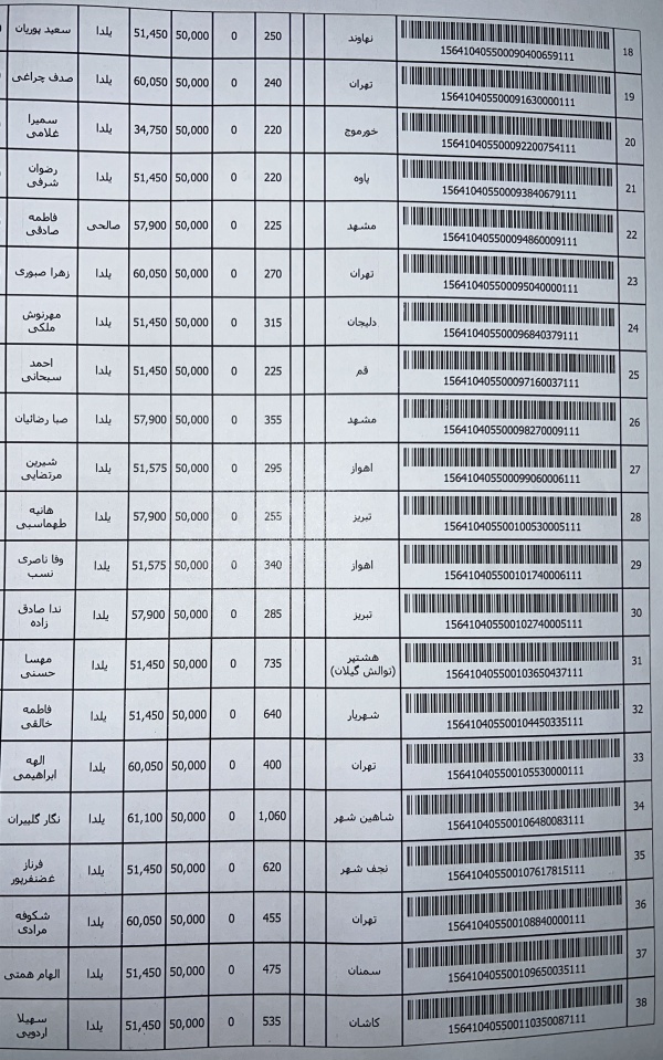 رسید مرسولات پستی ارسال شده