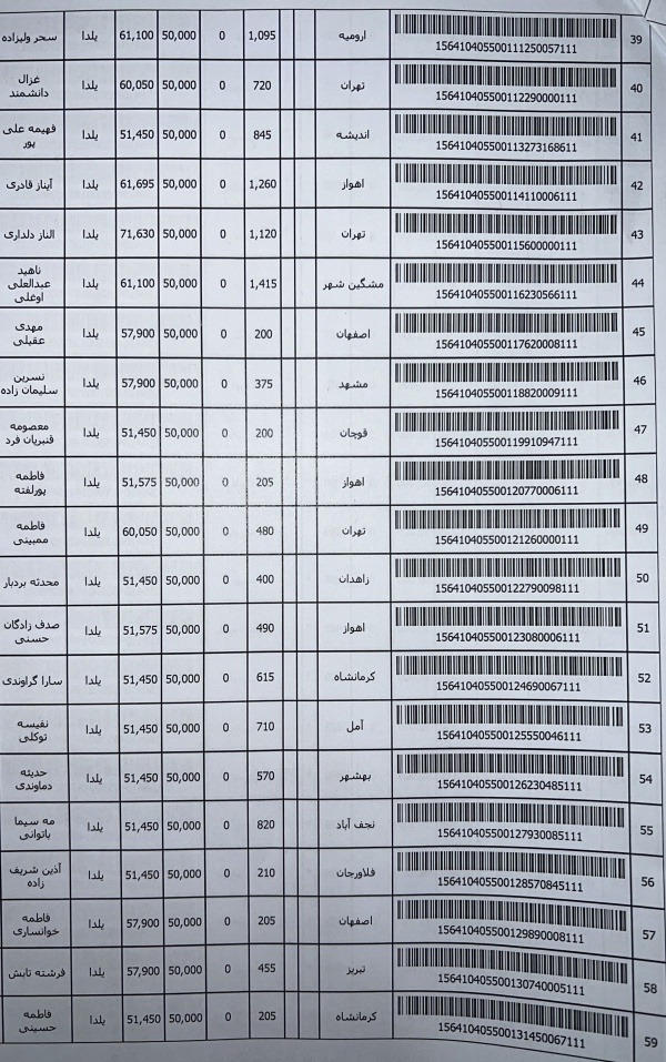 رسید مرسولات پستی ارسال شده