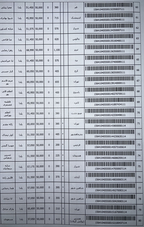 رسید مرسولات پستی ارسال شده