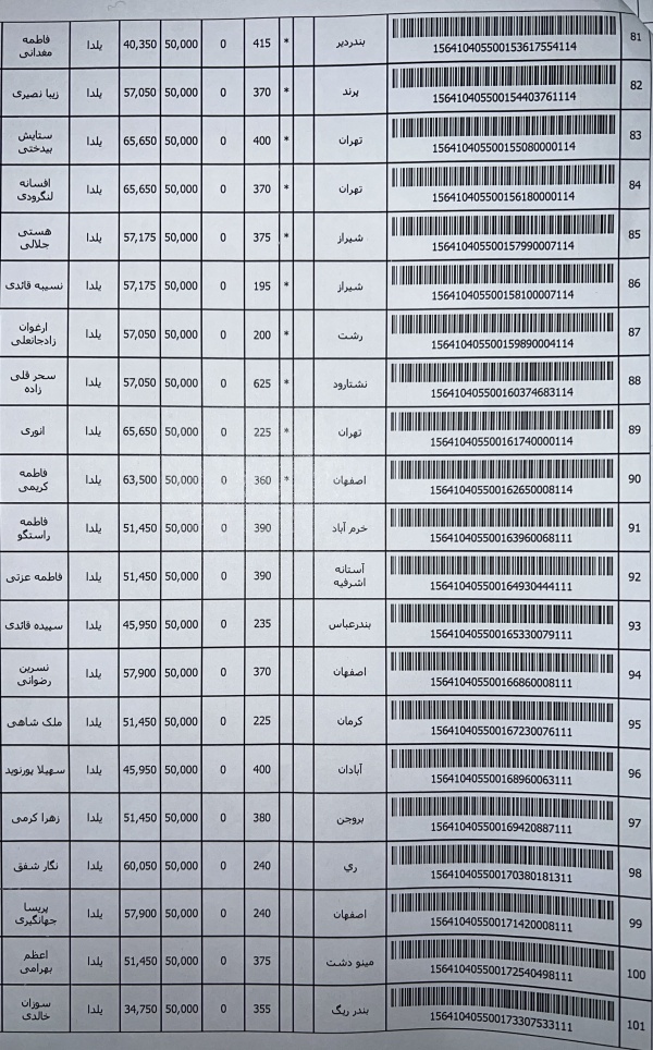 رسید مرسولات پستی ارسال شده