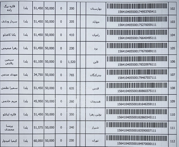 رسید مرسولات پستی ارسال شده