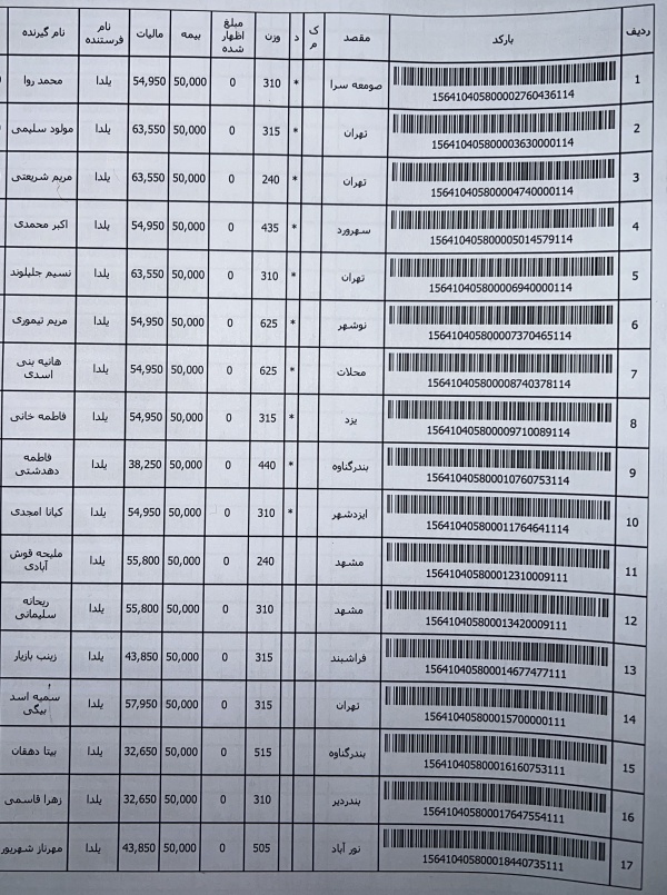 رسید مرسولات پستی ارسال شده