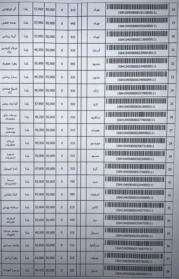 رسید مرسولات پستی ارسال شده