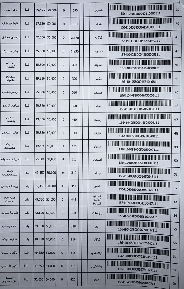 رسید مرسولات پستی ارسال شده