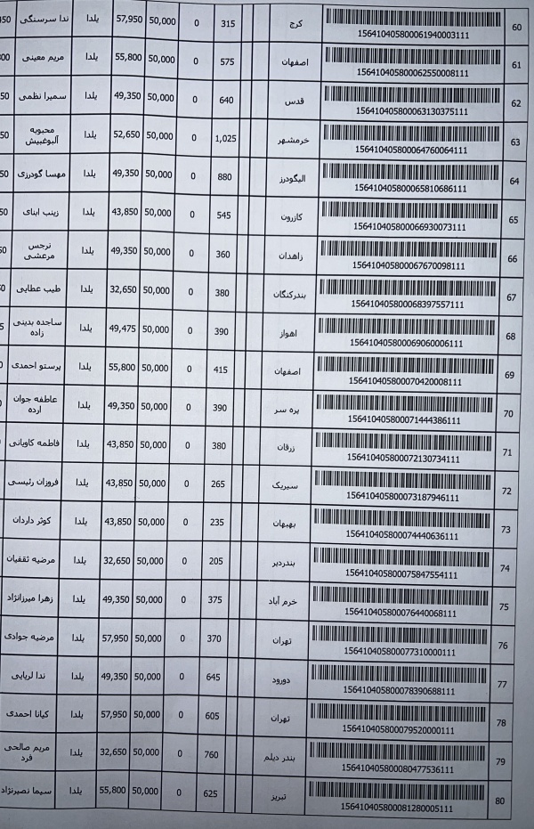 رسید مرسولات پستی ارسال شده