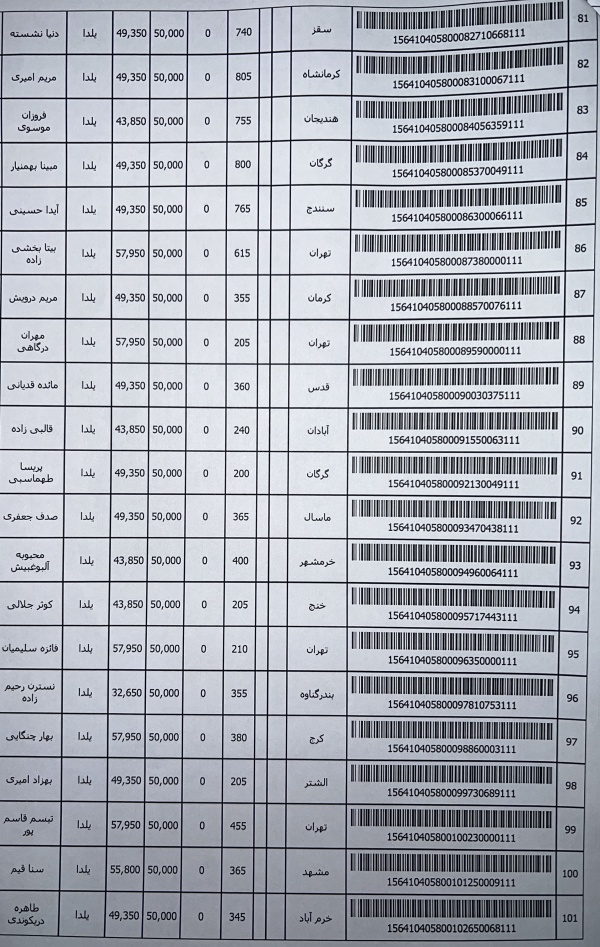 رسید مرسولات پستی ارسال شده