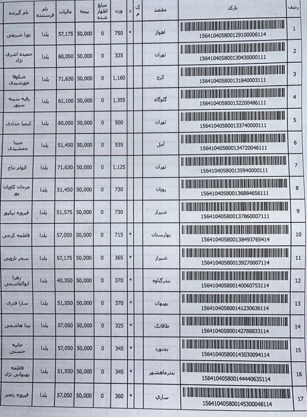 رسید مرسولات پستی ارسال شده