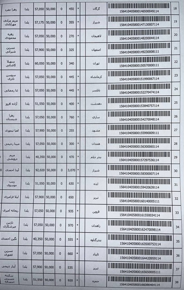 رسید مرسولات پستی ارسال شده