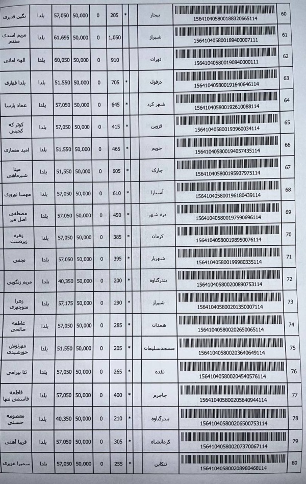 رسید مرسولات پستی ارسال شده