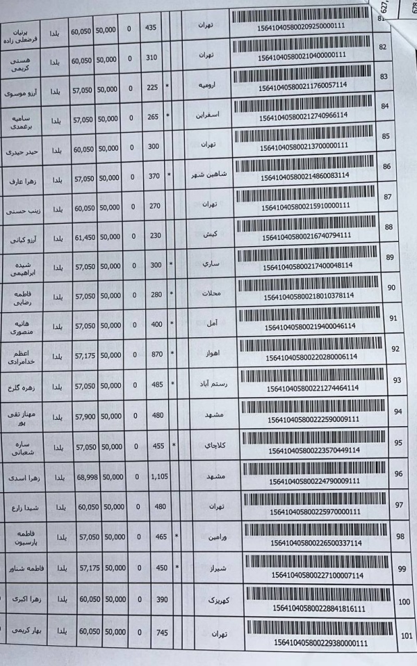 رسید مرسولات پستی ارسال شده