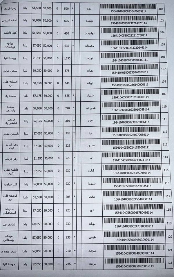 رسید مرسولات پستی ارسال شده
