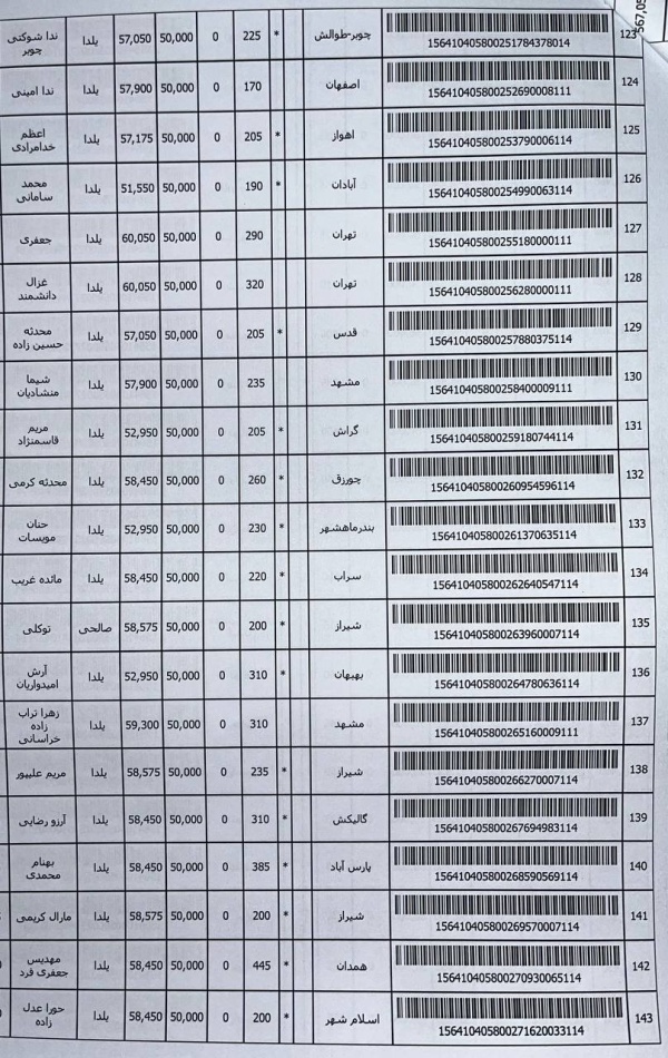 رسید مرسولات پستی ارسال شده