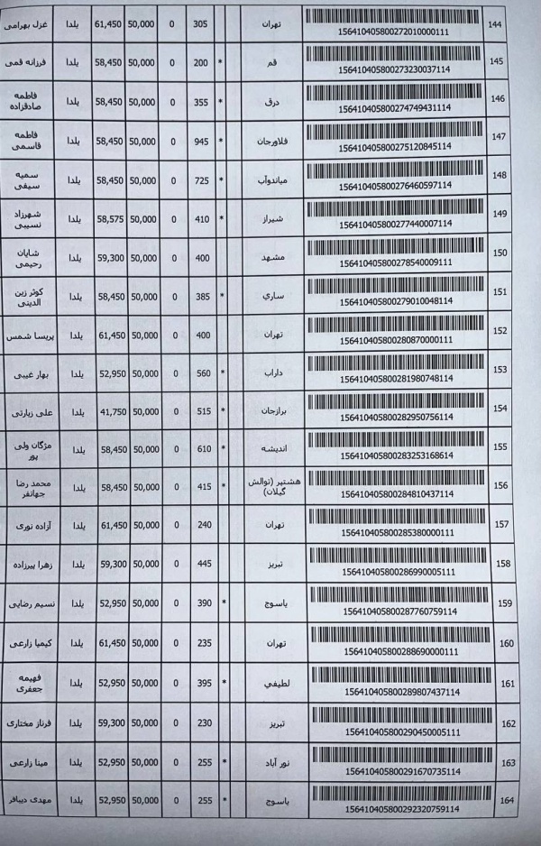 رسید مرسولات پستی ارسال شده