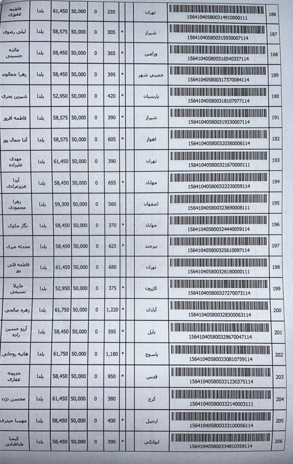 رسید مرسولات پستی ارسال شده
