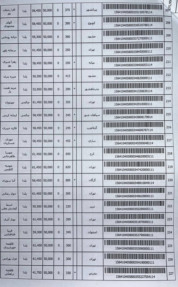 رسید مرسولات پستی ارسال شده