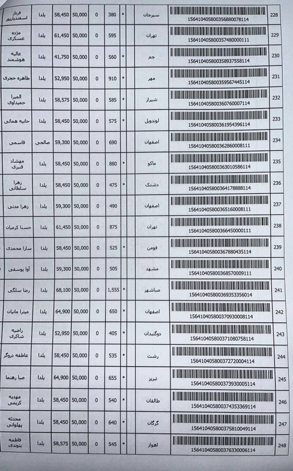 رسید مرسولات پستی ارسال شده