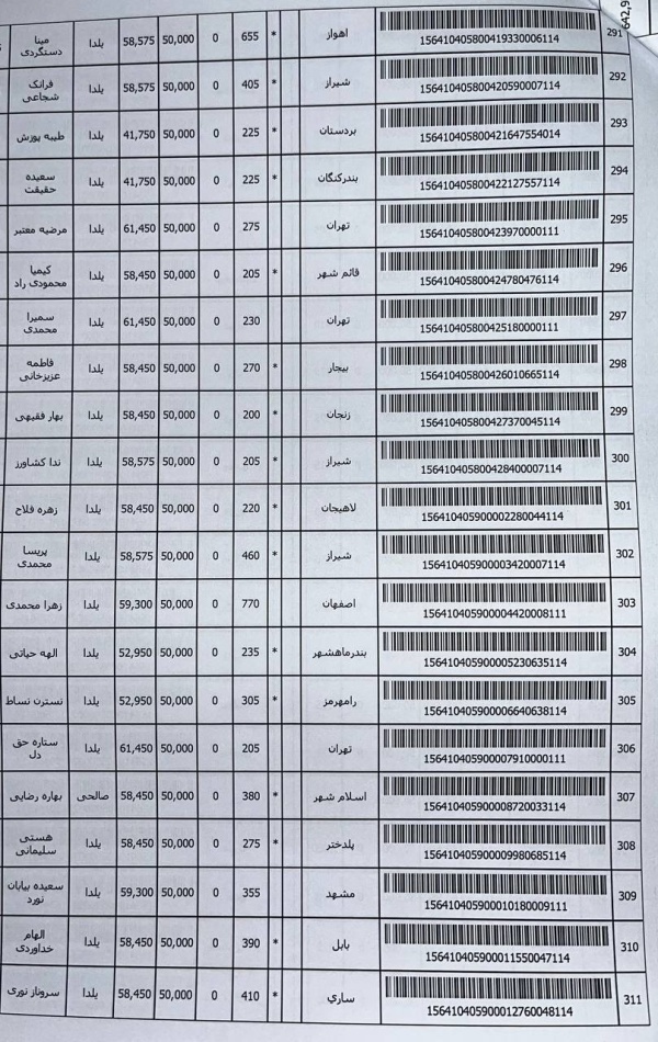 رسید مرسولات پستی ارسال شده