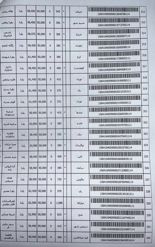 رسید مرسولات پستی ارسال شده