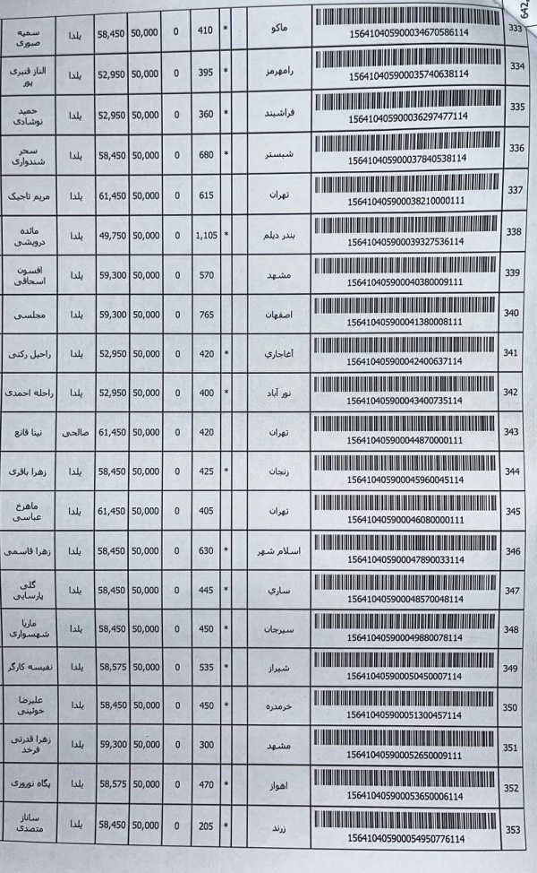 رسید مرسولات پستی ارسال شده