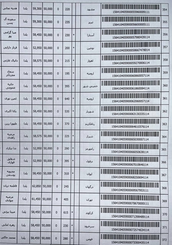 رسید مرسولات پستی ارسال شده
