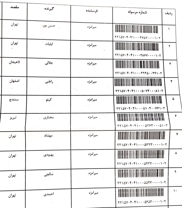 رسید مرسولات پستی ارسال شده