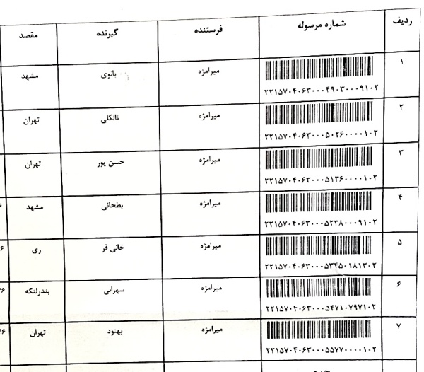 رسید مرسولات پستی ارسال شده