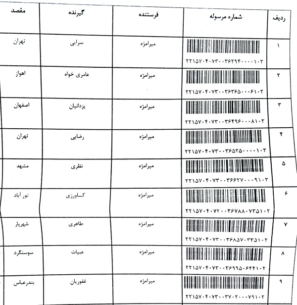 رسید مرسولات پستی ارسال شده