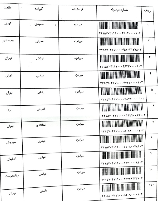 رسید مرسولات پستی ارسال شده