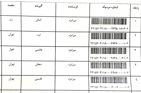 رسید مرسولات پستی ارسال شده