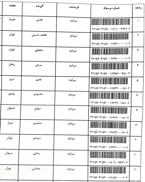 رسید مرسولات پستی ارسال شده