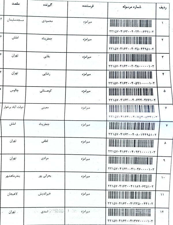 رسید مرسولات پستی ارسال شده