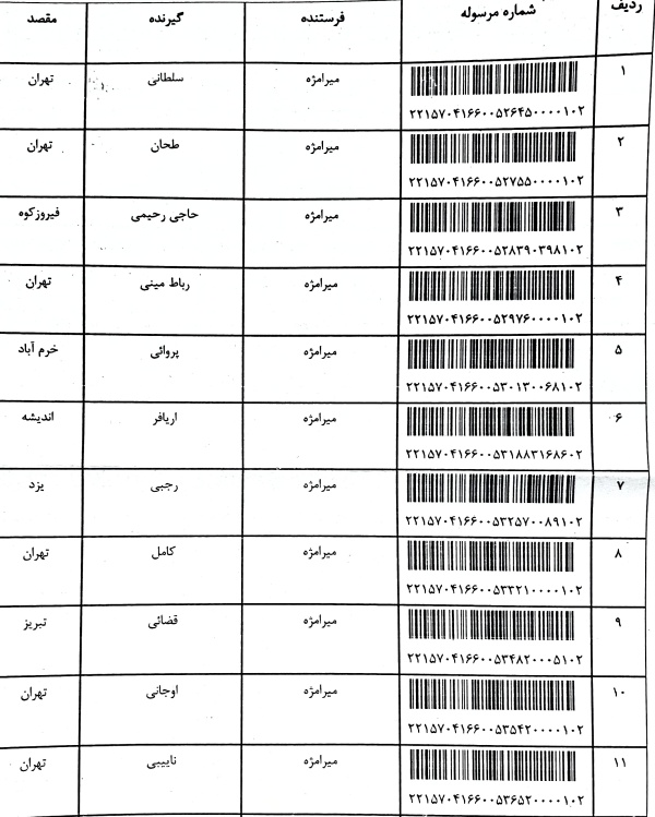 رسید مرسولات پستی ارسال شده