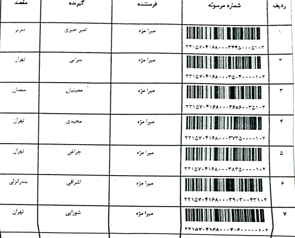 رسید مرسولات پستی ارسال شده