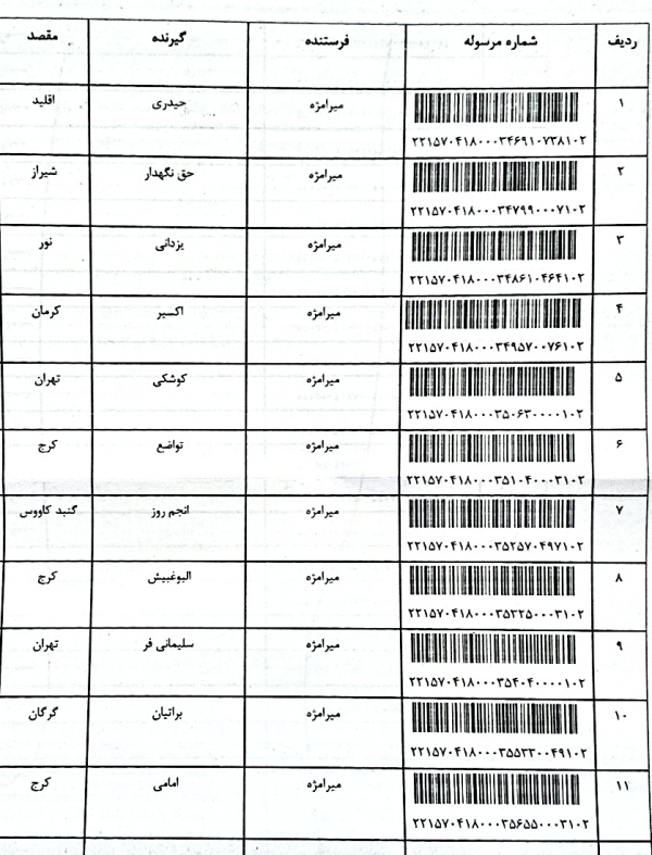 رسید مرسولات پستی ارسال شده
