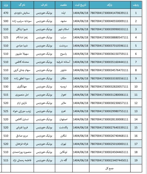 رسید مرسولات پستی ارسال شده