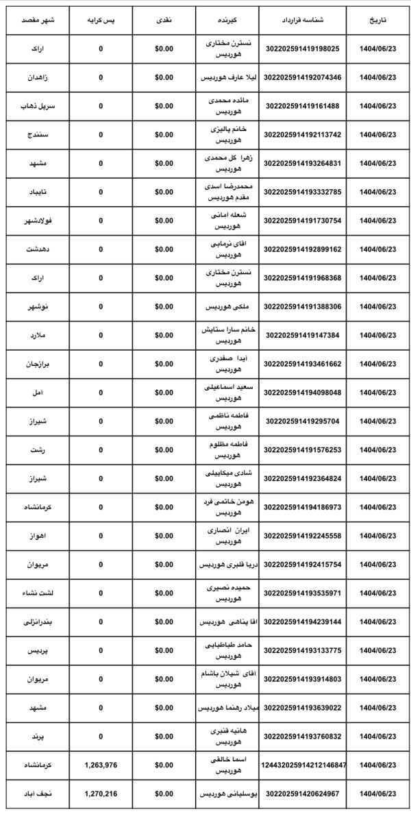 رسید مرسولات پستی ارسال شده