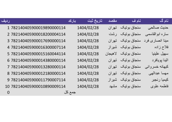 رسید مرسولات پستی ارسال شده