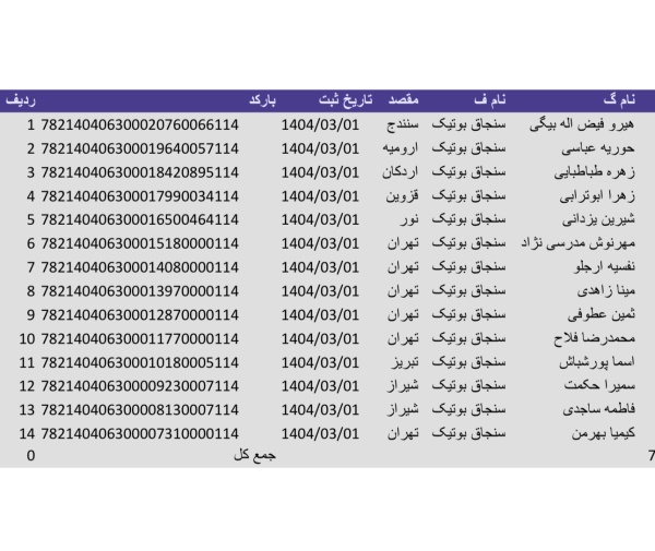 رسید مرسولات پستی ارسال شده