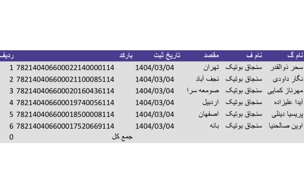 رسید مرسولات پستی ارسال شده