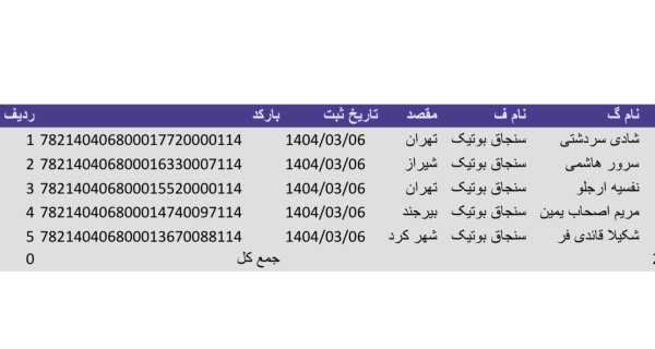 رسید مرسولات پستی ارسال شده