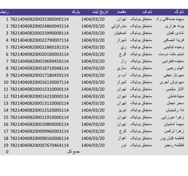 رسید مرسولات پستی ارسال شده