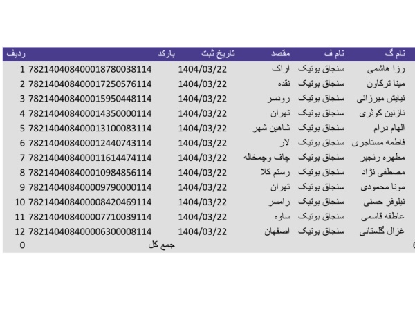 رسید مرسولات پستی ارسال شده